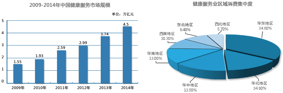 北京未医堂健康科技有限公司